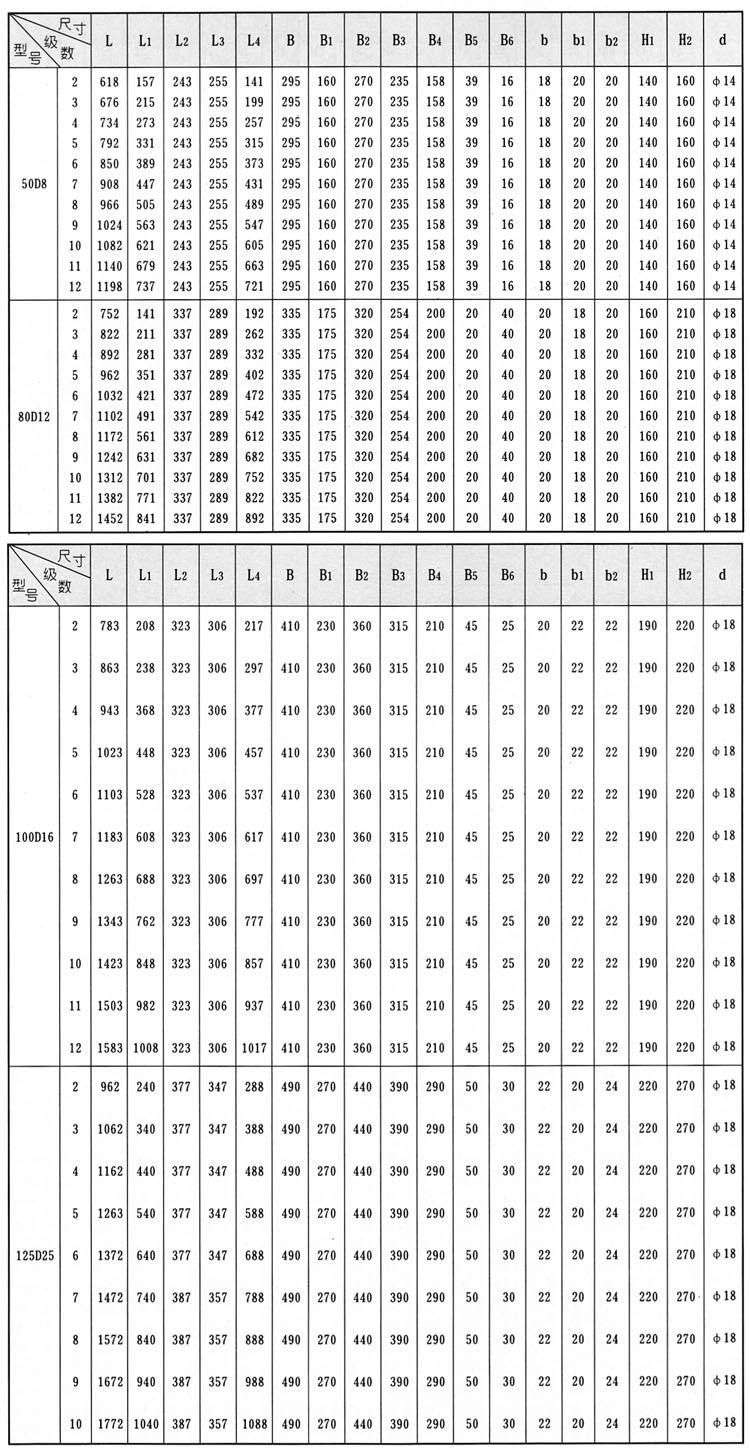 D、DG型臥式多級(jí)離心泵安裝結(jié)構(gòu)圖