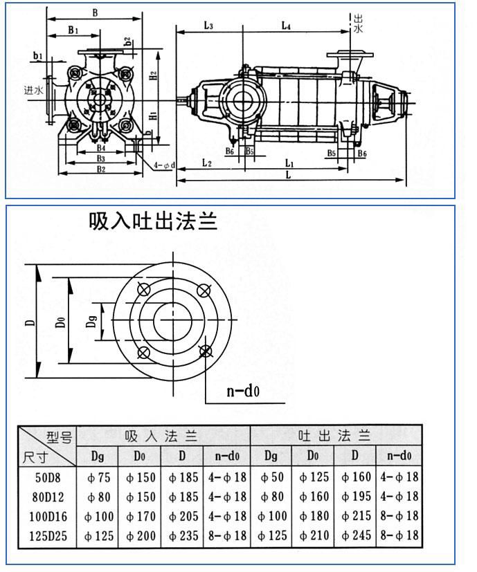 D、DG型臥式多級(jí)離心泵安裝結(jié)構(gòu)圖