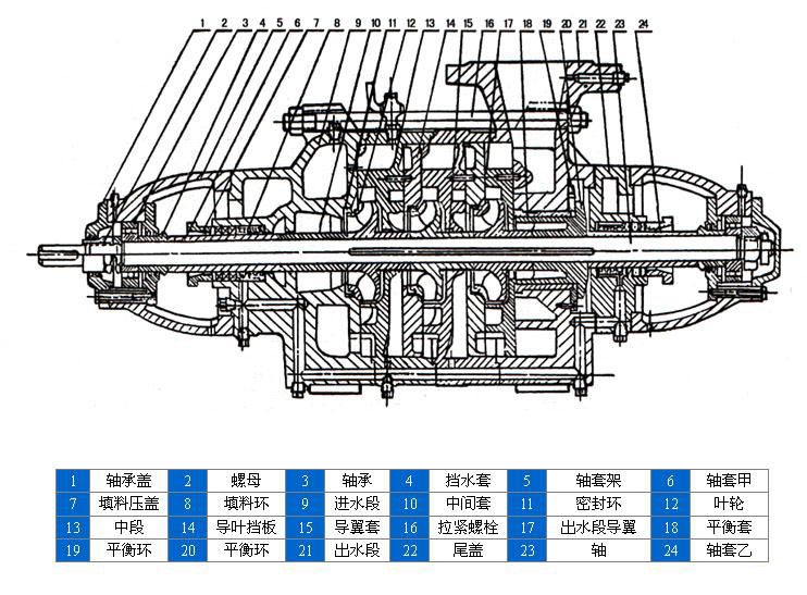 D、DG型臥式多級(jí)離心泵安裝結(jié)構(gòu)圖