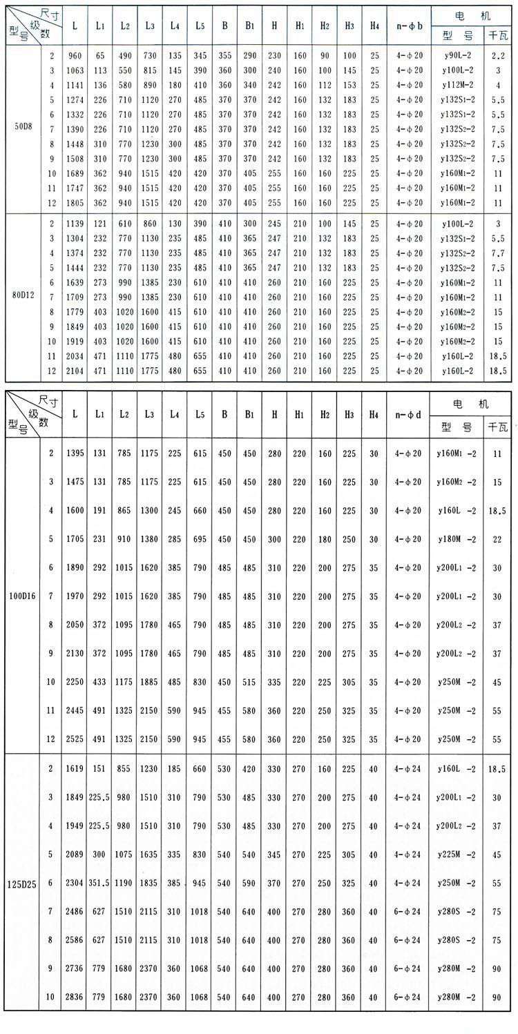 D、DG型臥式多級(jí)離心泵安裝結(jié)構(gòu)圖