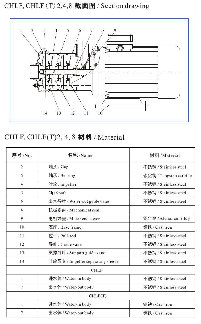 CHLF(T)輕型不銹鋼多級離心泵材料、安裝圖